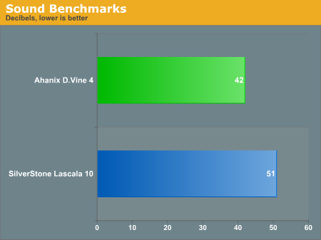 Sound Benchmarks